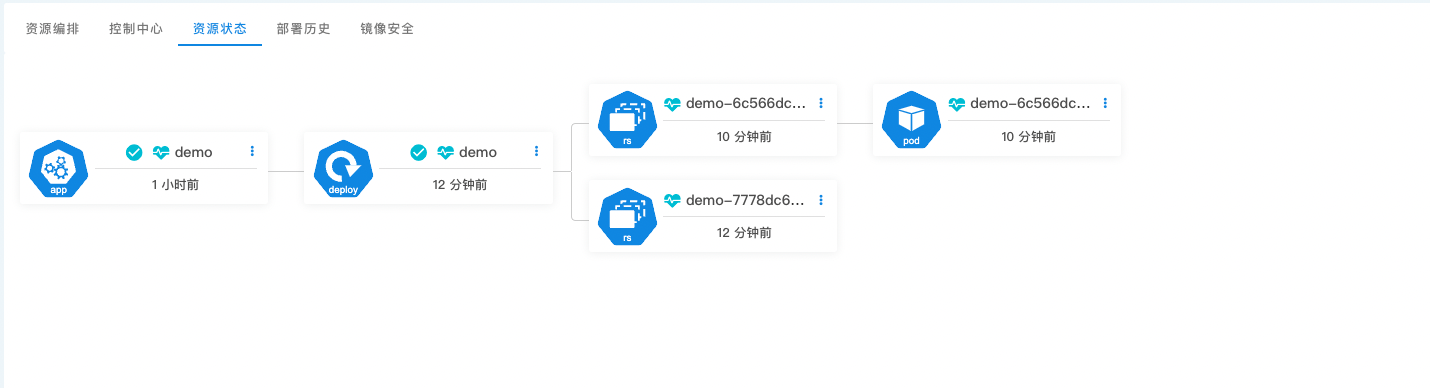 application-resource-tree